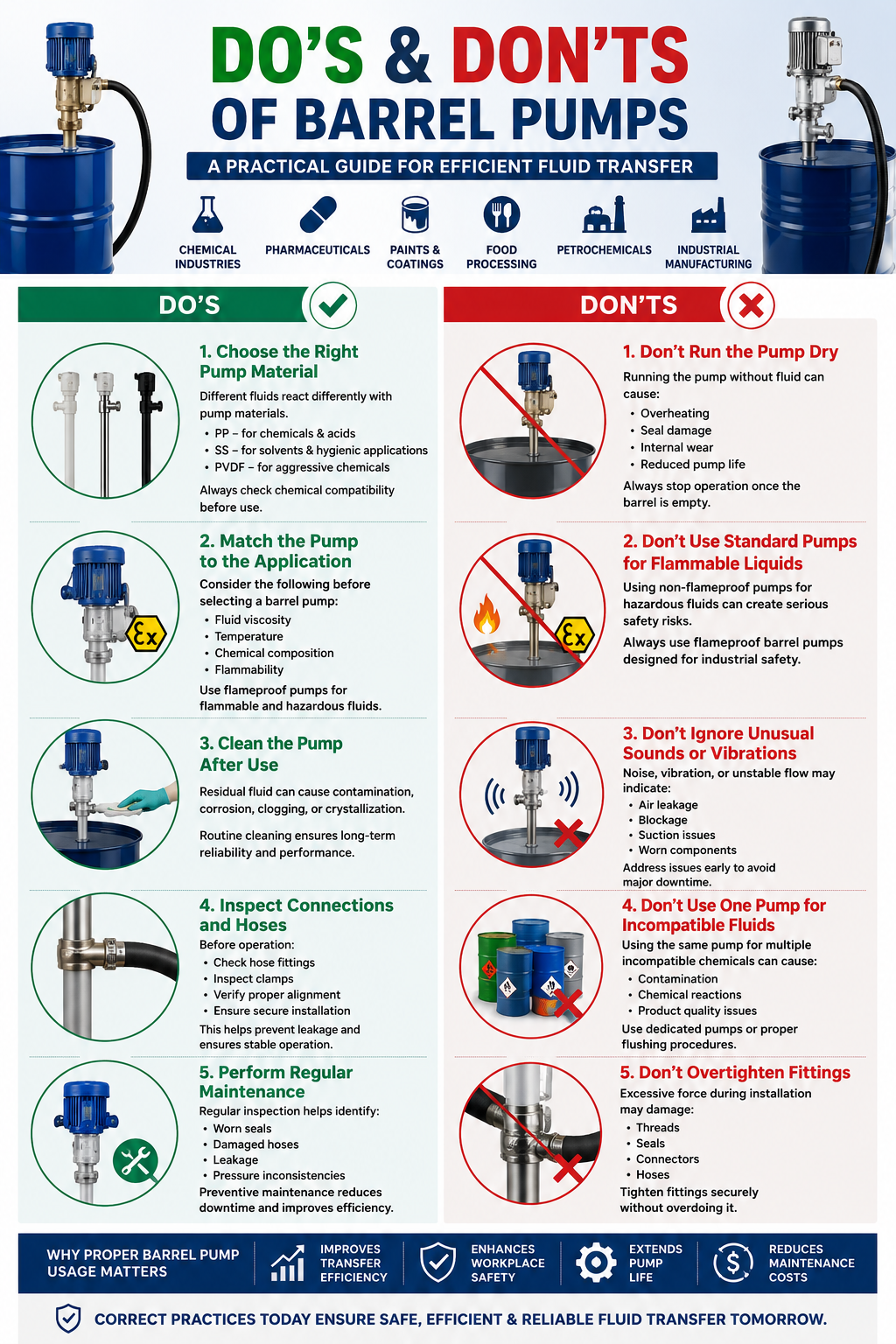 DO's and DON'Ts of Barrel Pumps — Antlia Engineering Works Mumbai